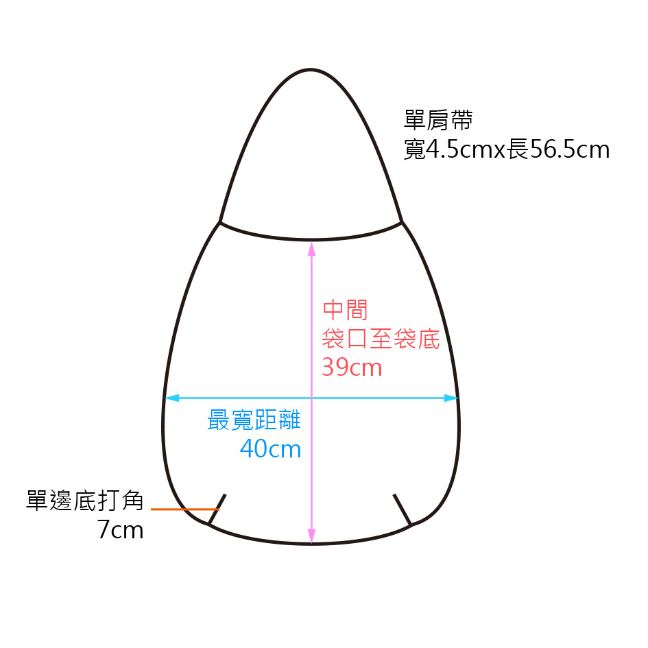 藍綠自由